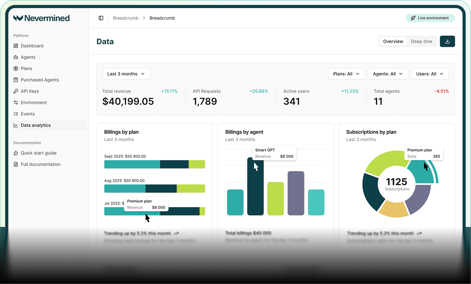 Nevermined dashboard showing spend tracking and revenue analytics